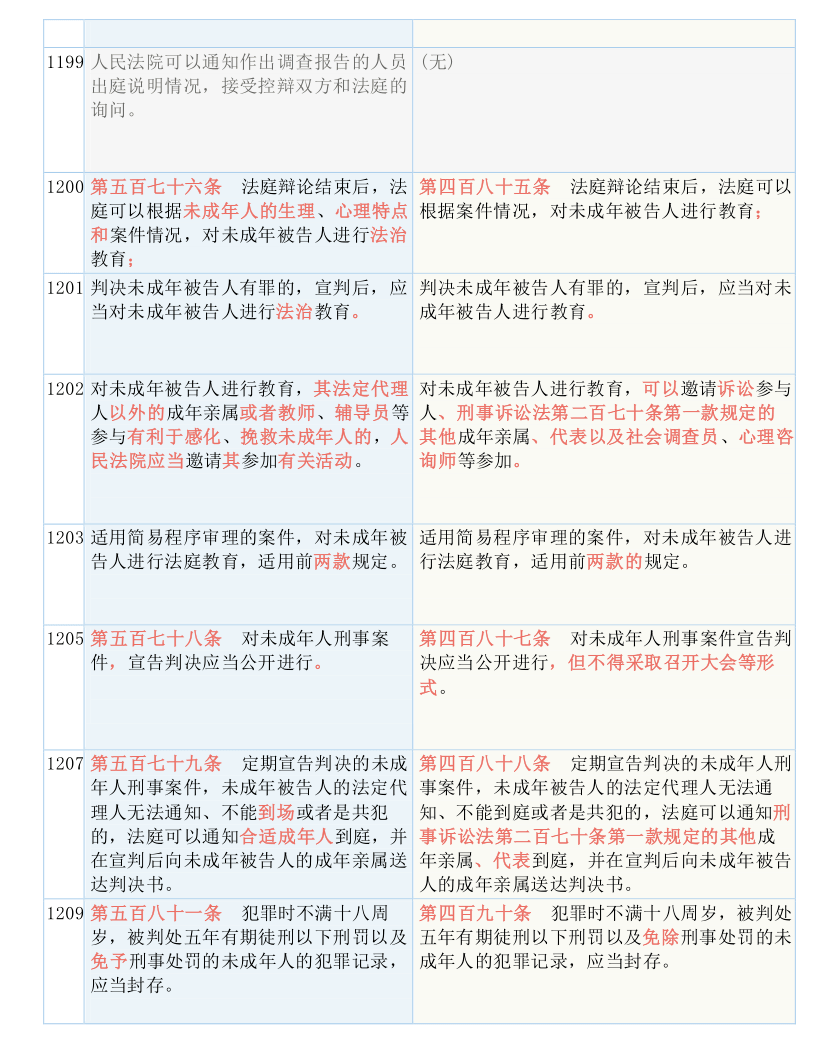 白小姐资料大全 正版资料白小姐奇缘四肖，词语释义解释落实_l636.78.258